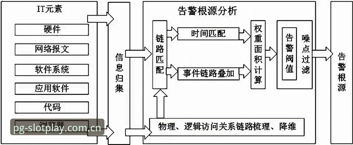 PG电子下载不了怎么办？从根源到解决方案的全方位分析